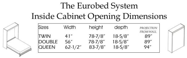 3_EUROBED-SPECS